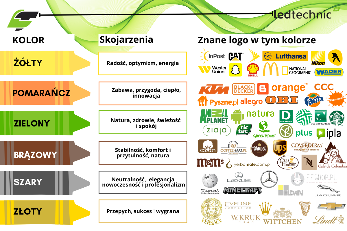 psychologia kolorów w marketingu